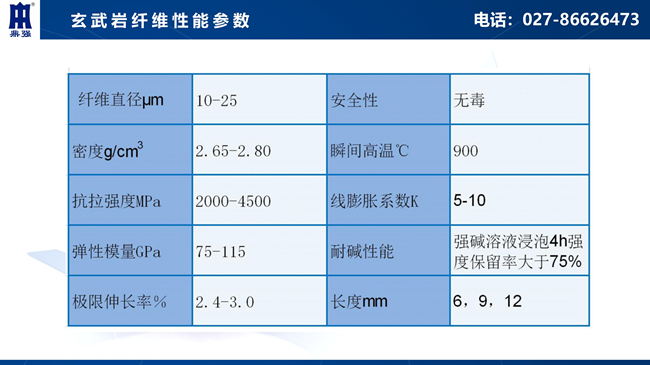 鼎强玄武岩纤维性能参数